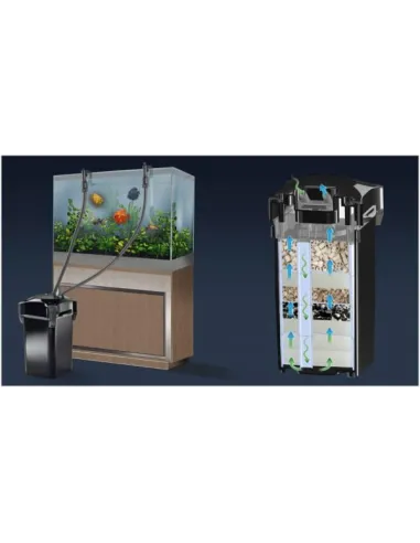 Filtro exterior Sicce Whale