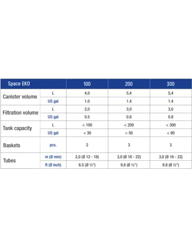 Filtro exterior Sicce SPACE EKO+