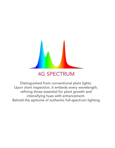 Luz led Twinstar S-Line Serie IV