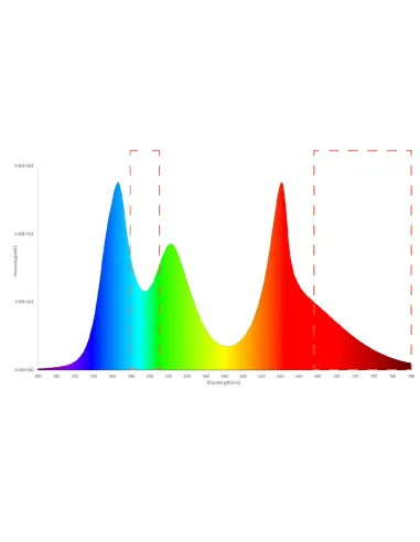 Luz led Twinstar IV 900EA