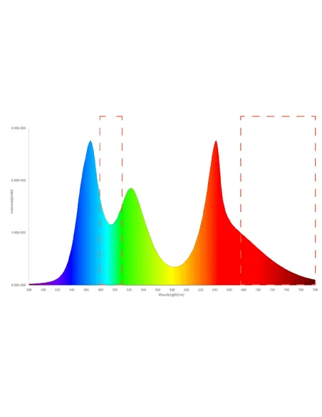 Luz led Twinstar IV 900EA